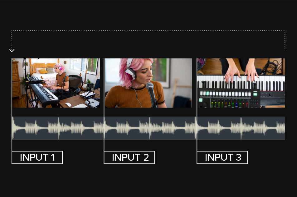 Beat Sync Switching