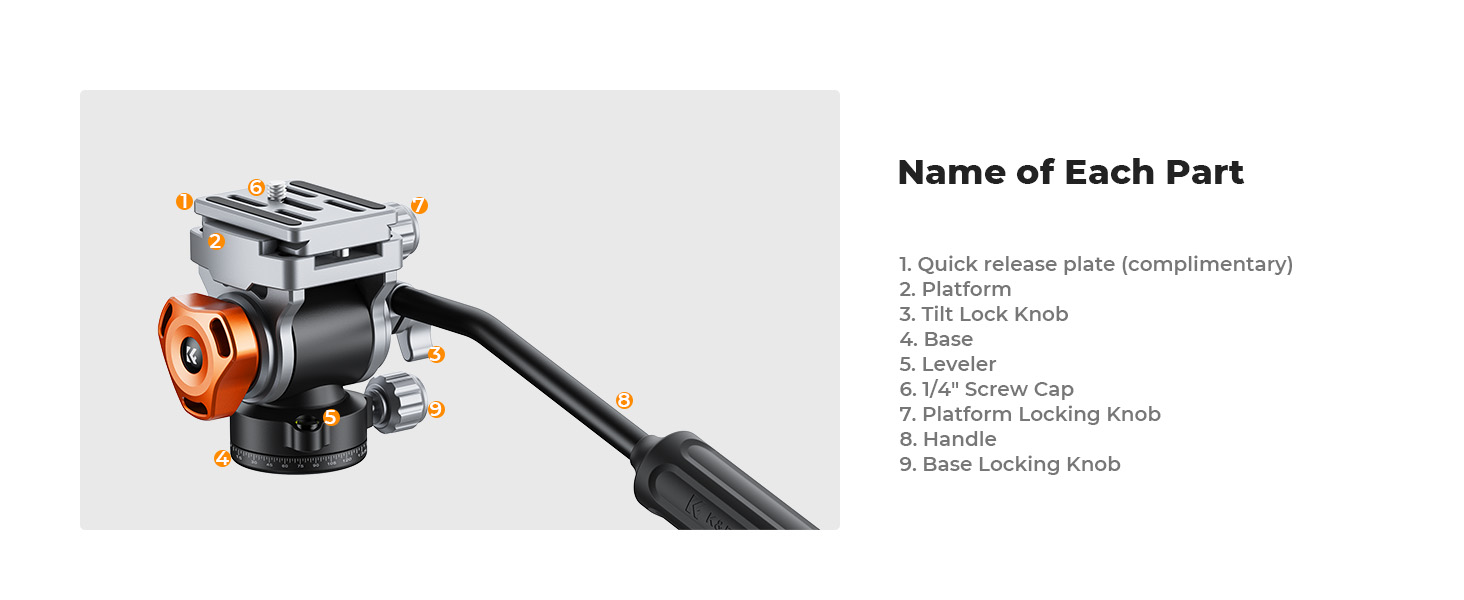 Name of Each Part